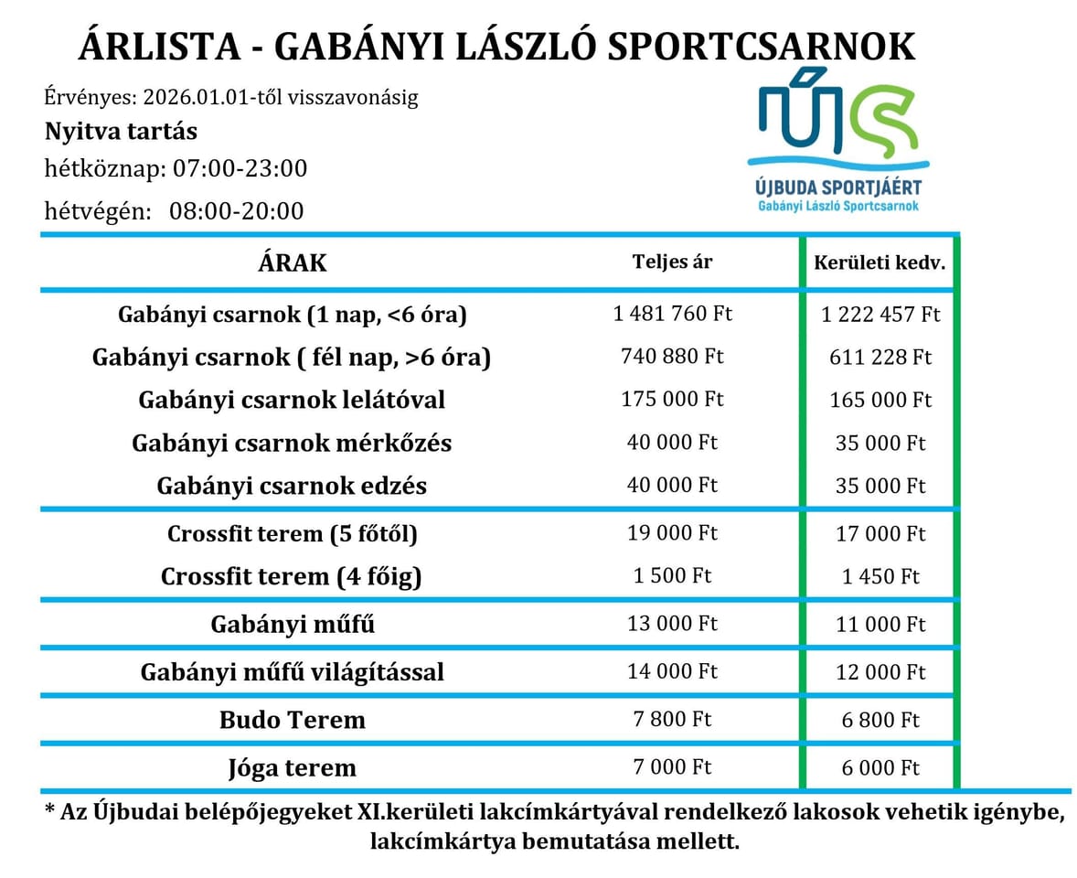 Gabányi László Sportcsarnok - Tennis, District 11 (3)